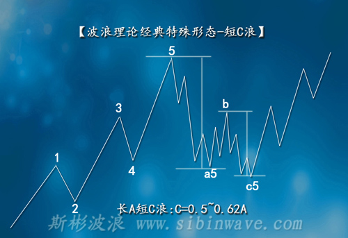 波浪理論特殊形態短C浪圖解