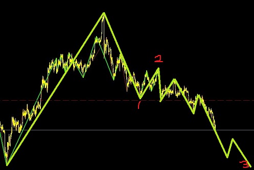 白銀空頭目標(biāo)破新低圖解