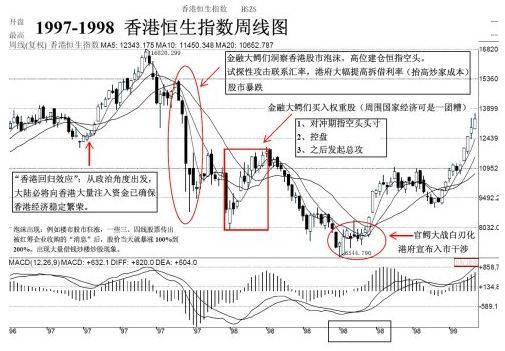金融大鱷來了!煙霧彈VS狼真的來了?