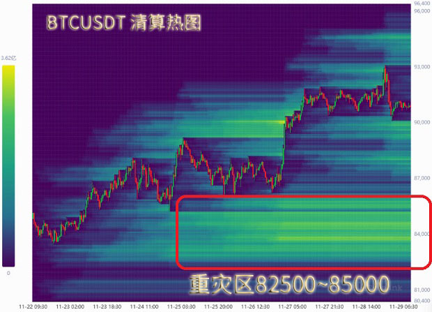 波浪理論分析BTC的誘多結束了嗎？